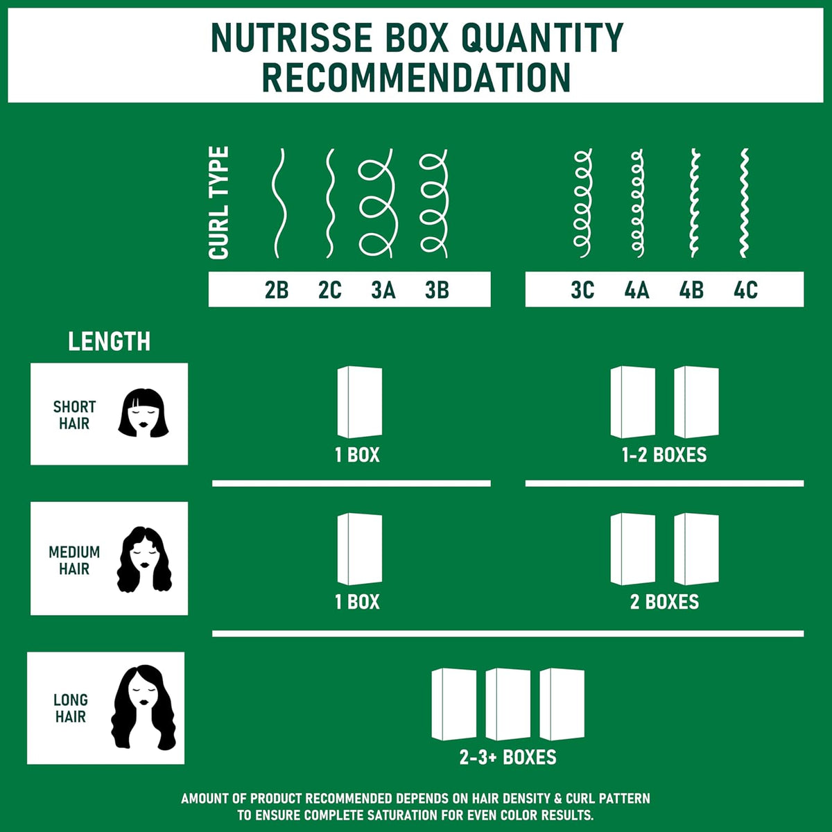 Garnier Nutrisse Ultra Crème - Permanent Hair Color