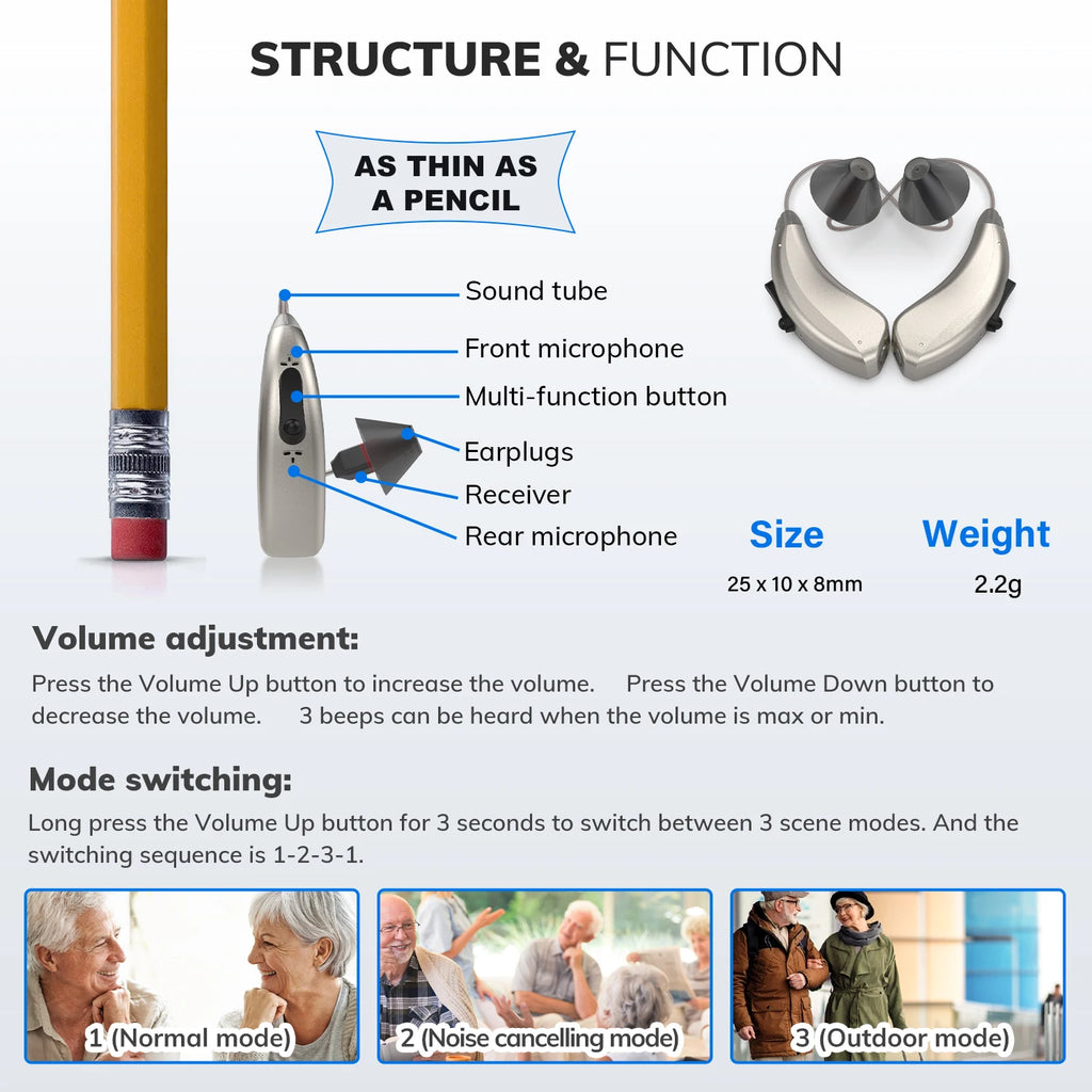 RIC Invisible Hearing Aid CR435S – Rechargeable