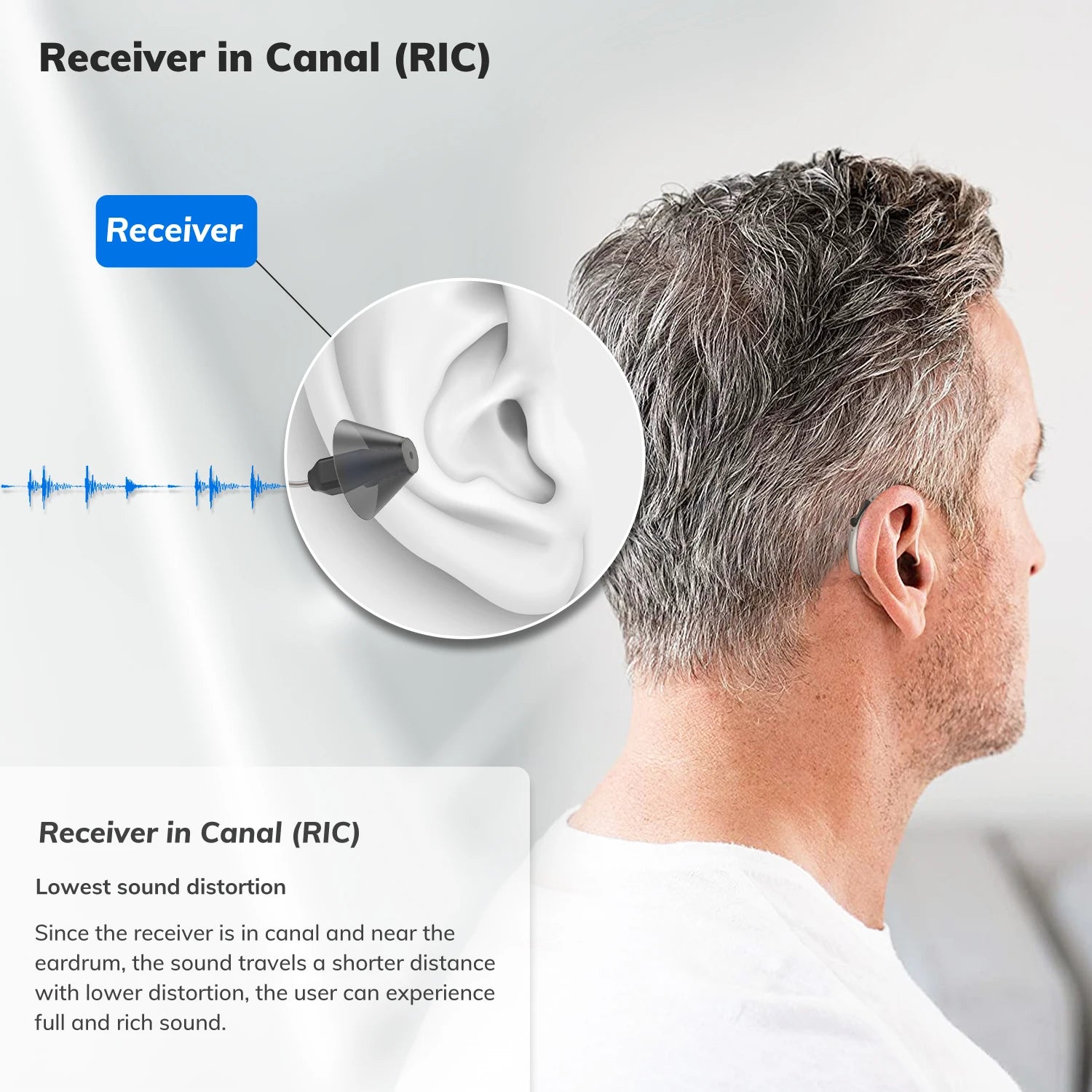 RIC Invisible Hearing Aid CR435S – Rechargeable