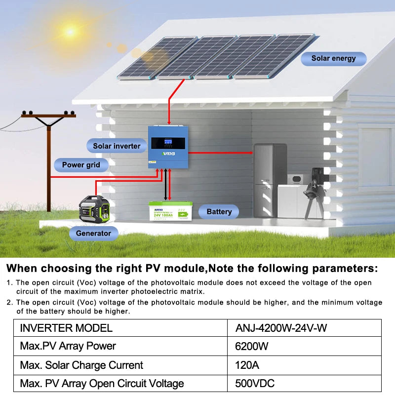Hybrid Solar Inverter - 24V Dual Output - Home Energy