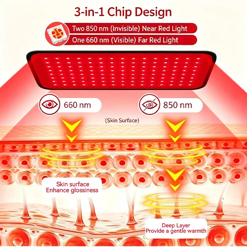 Red Light Therapy Panel 660nm & 850nm – 120 LEDs