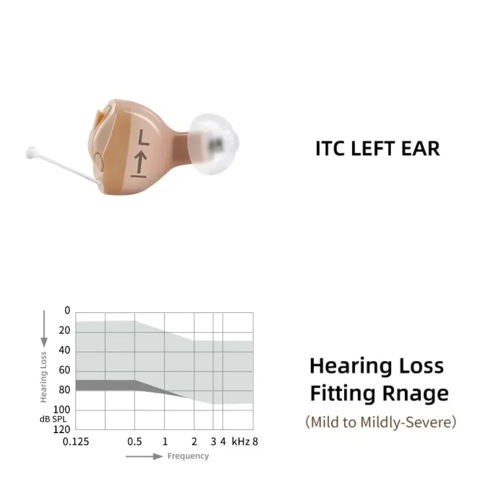 Signia Invisible Hearing Aid – CIC/ITC Programmable