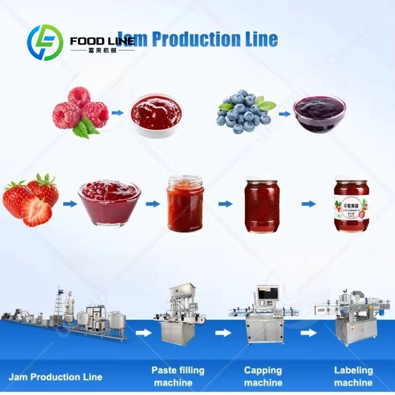 Ketchup Production Line - Tomato Sauce Machine