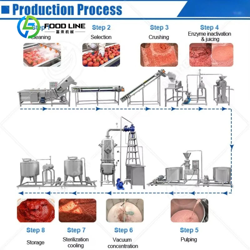 Ketchup Production Line - Tomato Sauce Machine