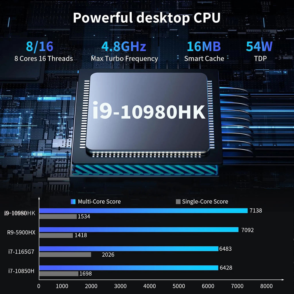 Core i9-10980HK Mini PC 32GB 1TB