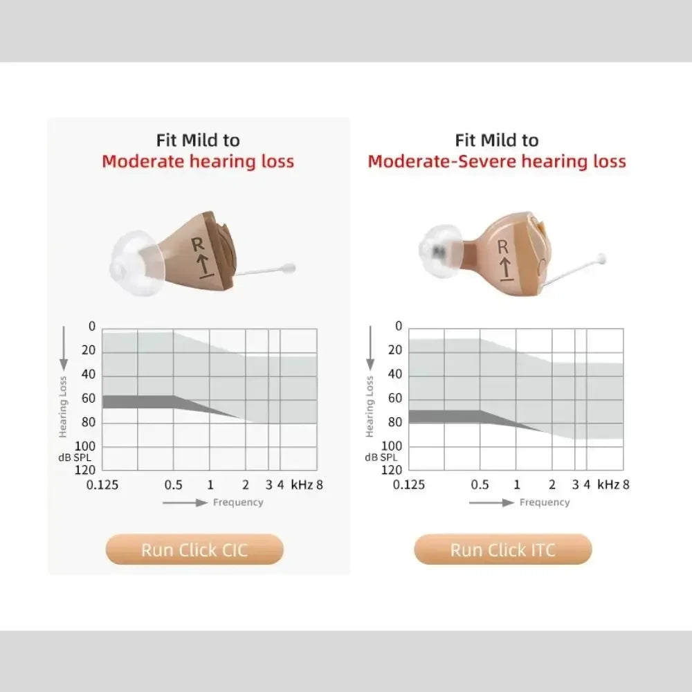 Signia Invisible Hearing Aid – CIC/ITC Programmable