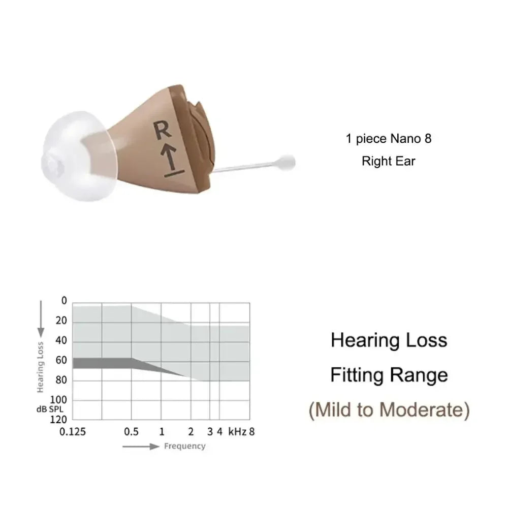 Signia Invisible Hearing Aid – CIC/ITC Programmable