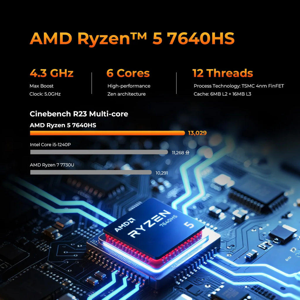 GMKtec M6 Ultra Mini PC