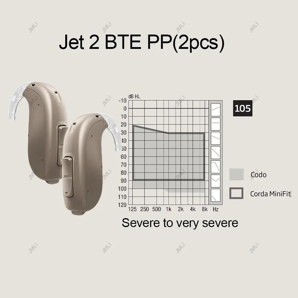 Oticon Jet 2 BTE Hearing Aid – 48 Channel