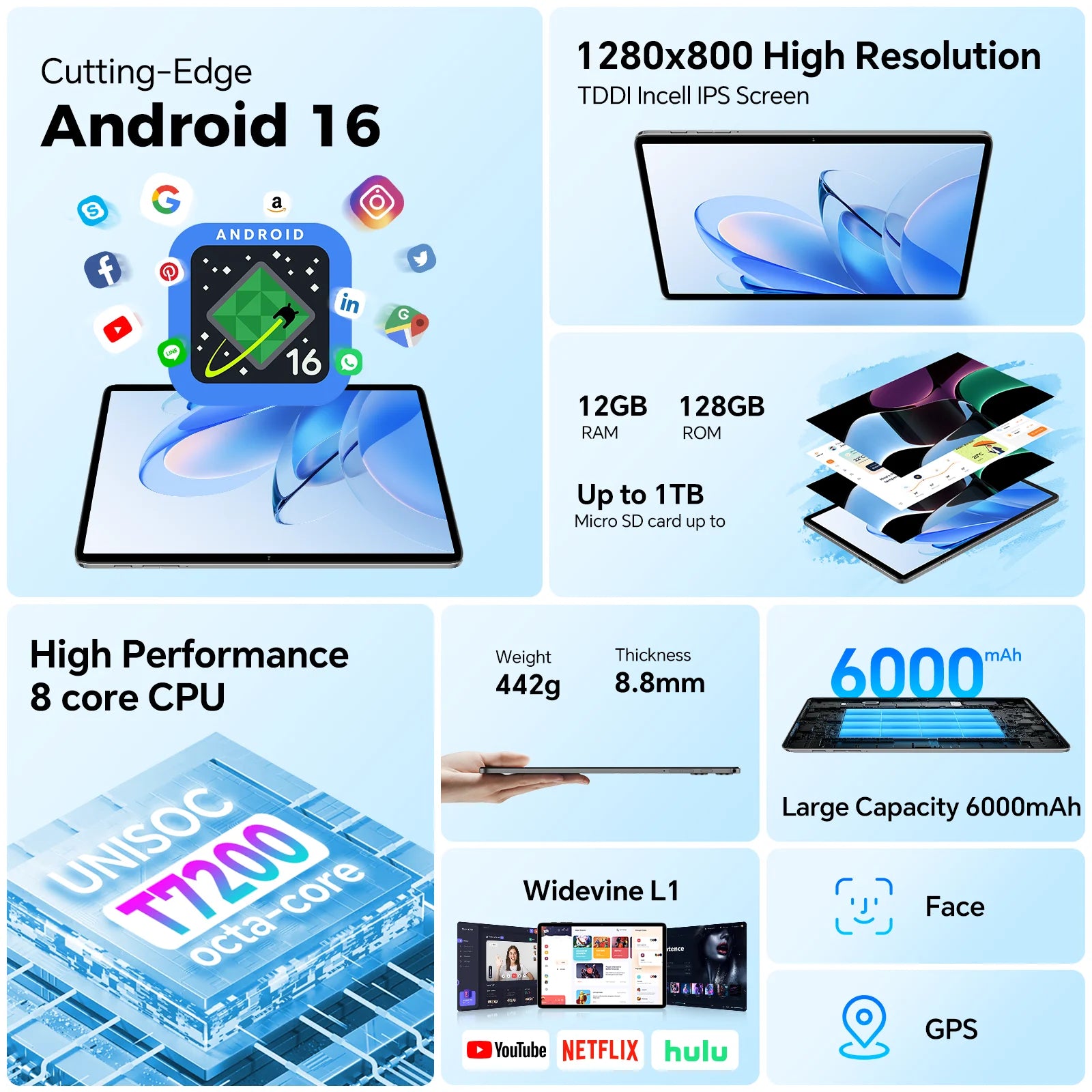 Teclast P30T Set 10.1" Tablet Android 16 T7200 8-core Max 12GB RAM 128GB ROM 6000mAh Keyboard/Case/Mouse/Stylus/Headphone/Stand