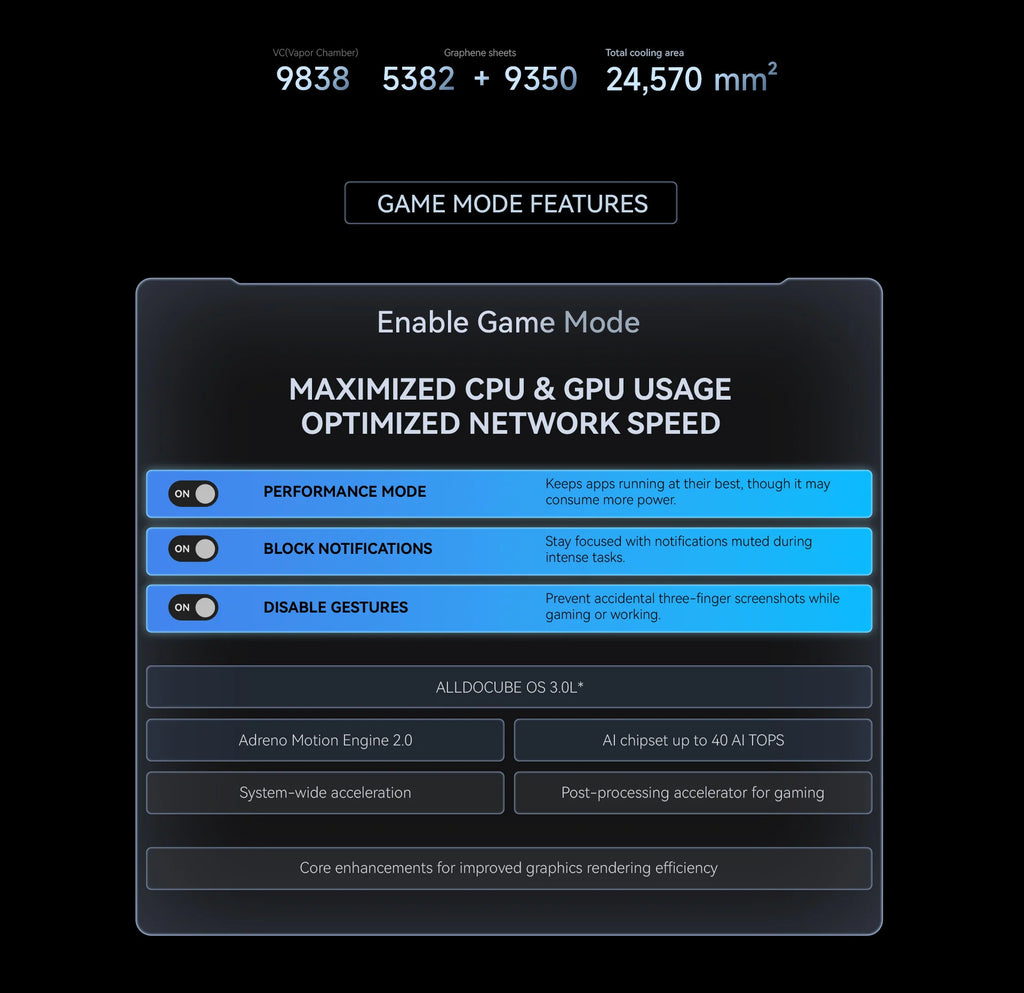 ALLDOCUBE iPlay 70 Mini Ultra 8.8" 2.5K 144Hz Gaming Tablet