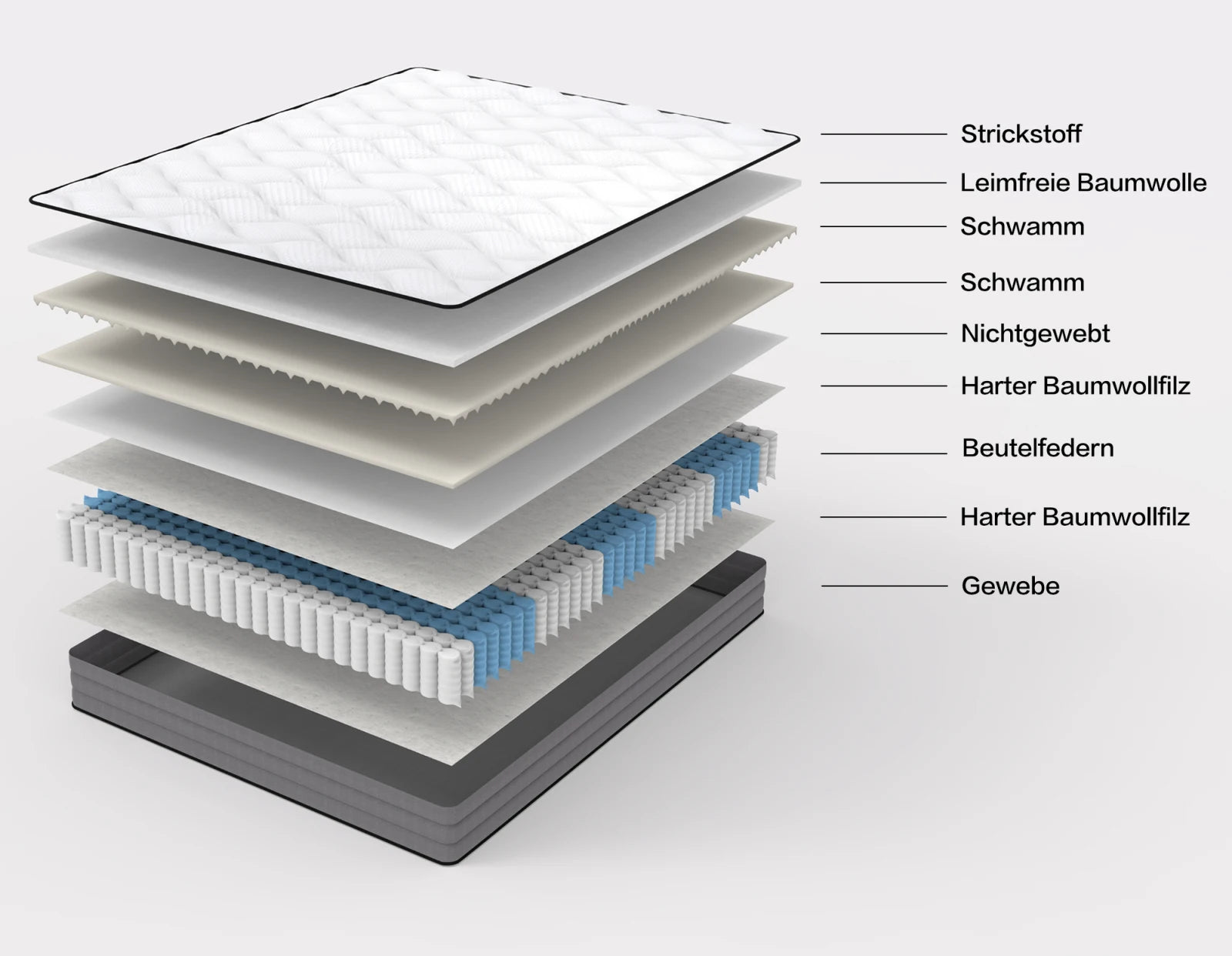 Pocket Spring Mattress 7-Zone – 1000 Springs, Lyocell