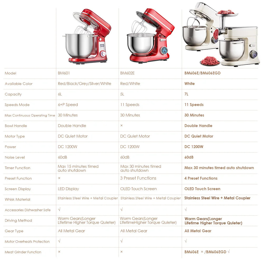 Stand Mixer 1200W – 11 Speeds OLED Screen DC Motor
