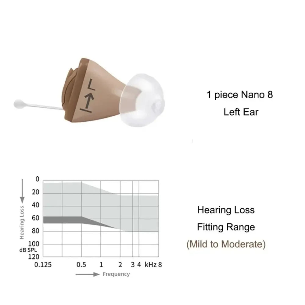 Signia Invisible Hearing Aid – CIC/ITC Programmable