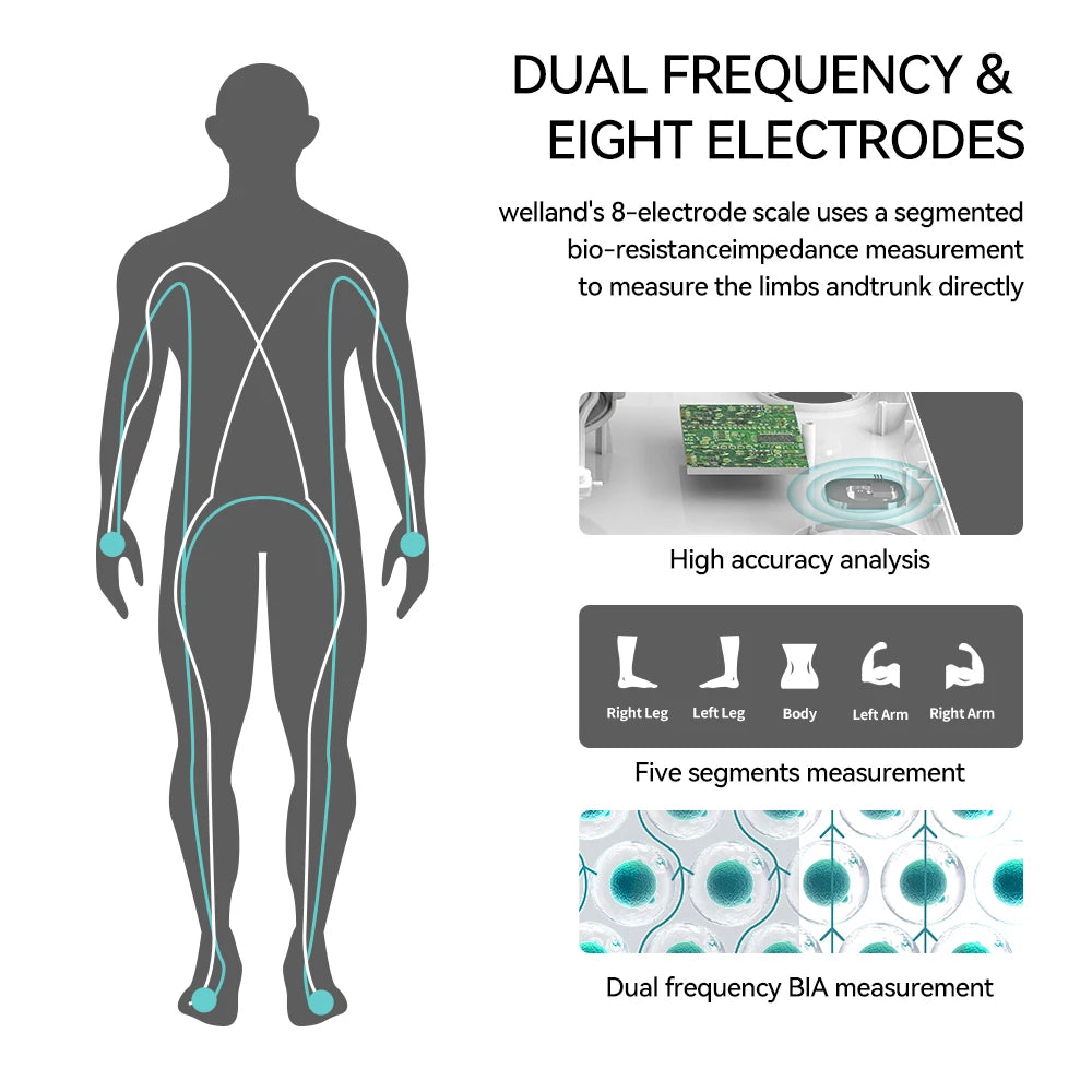 Smart 8 Electrode Scale Bioimpedance Electronic Digital Weight Balance Fat Body Water Muscle Mass BMI Composition Scale