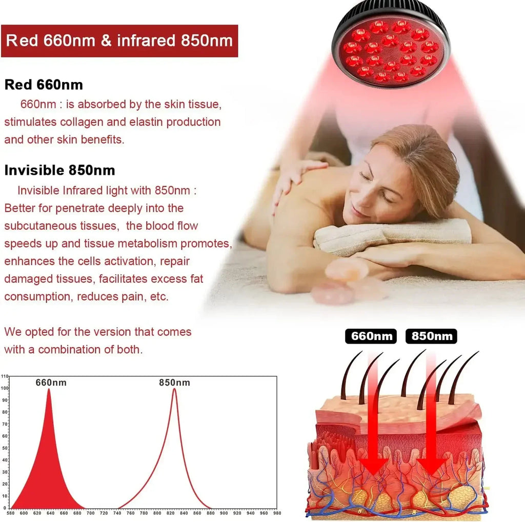 Red Light Therapy Lamp 54W – 660nm & 850nm
