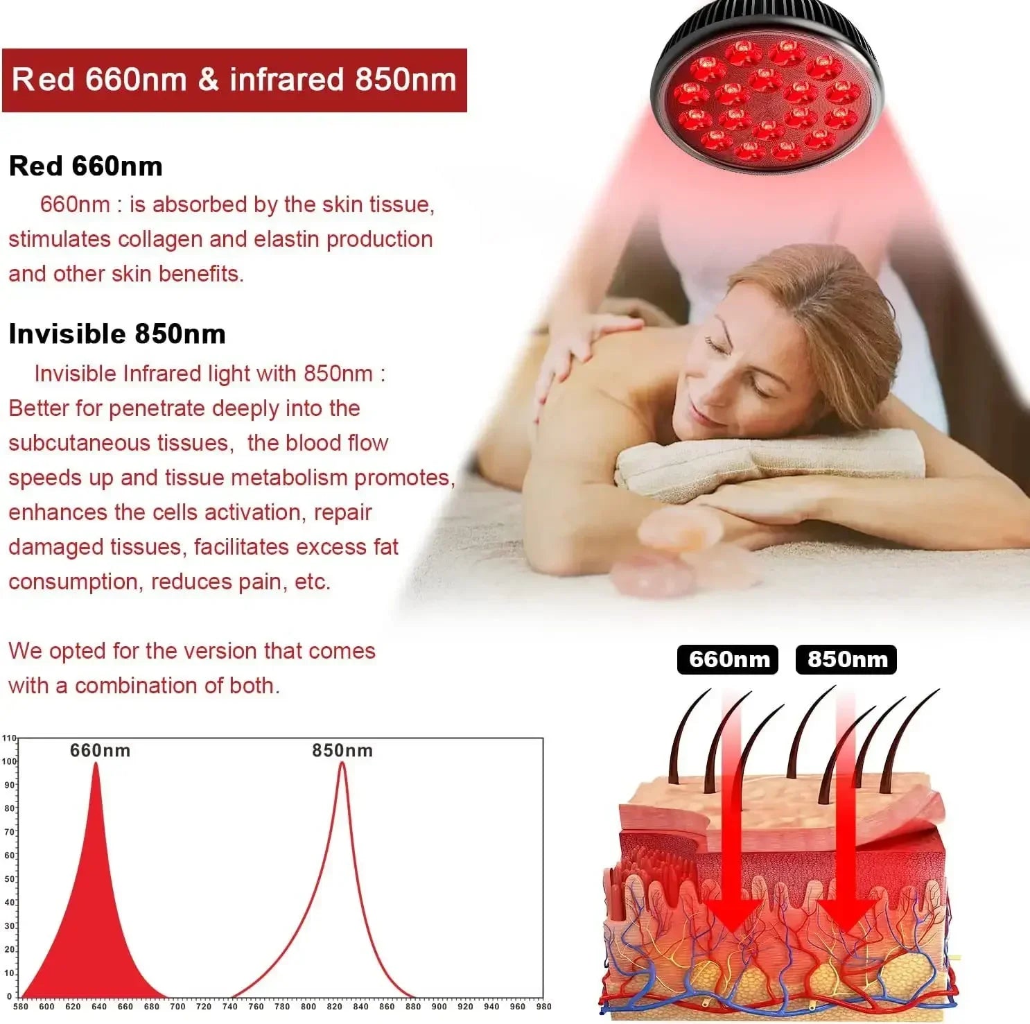 Red Light Therapy Lamp 54W – 660nm & 850nm