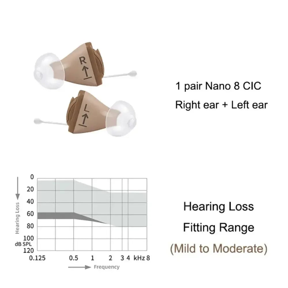 Signia Invisible Hearing Aid – CIC/ITC Programmable