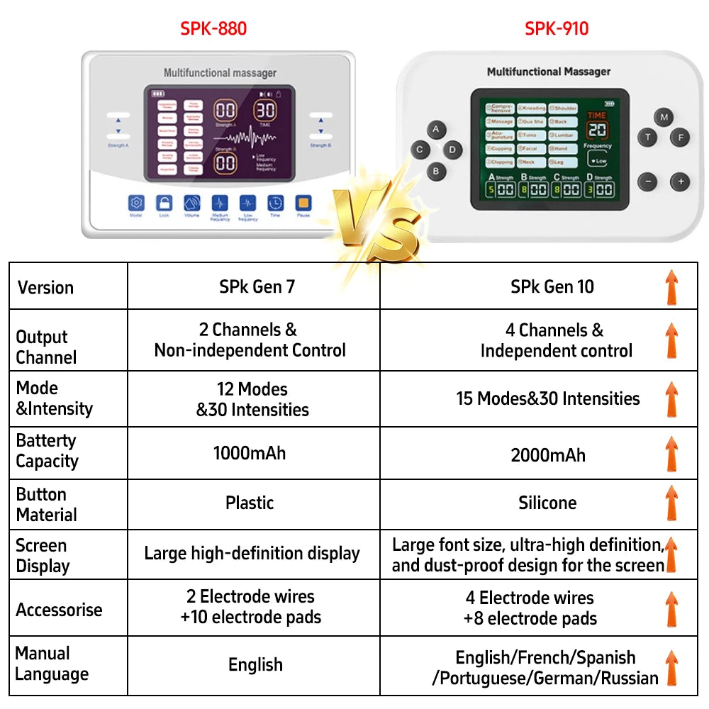 EMS Muscle Stimulator – 15 Modes 4 Channels