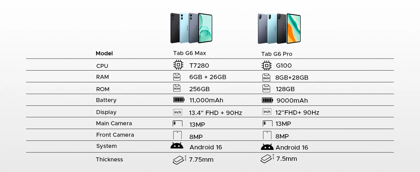 DOOGEE Tab G6 Pro 12" 2K - Android 16 Gemini AI, 8GB+128GB, 4G LTE