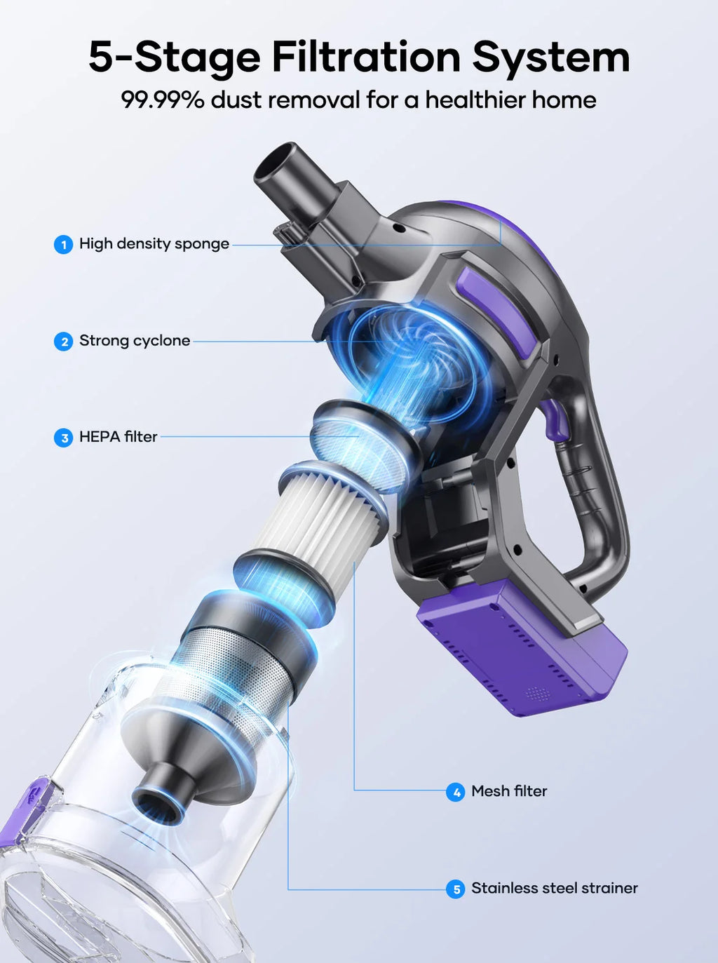 Laresar V10 Lite Cordless Vacuum Cleaner – 38000Pa Strong Suction, 45 Min Runtime