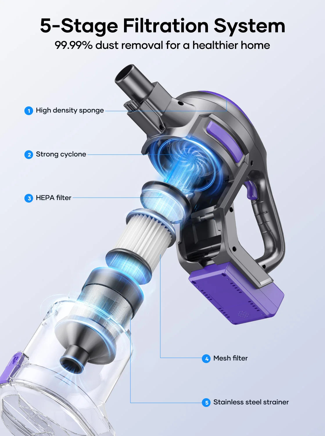 Laresar V10 Lite Cordless Vacuum Cleaner – 38000Pa Strong Suction, 45 Min Runtime