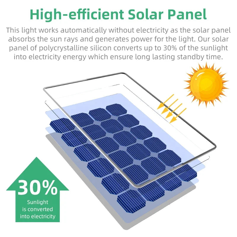 SOLAR GARDEN SPOTLIGHTS - 92 LEDs, IP67 - 3-Mode Outdoor Glow