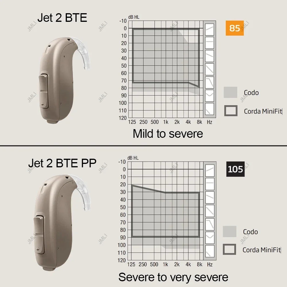 Oticon Jet 2 BTE Hearing Aid – 48 Channel