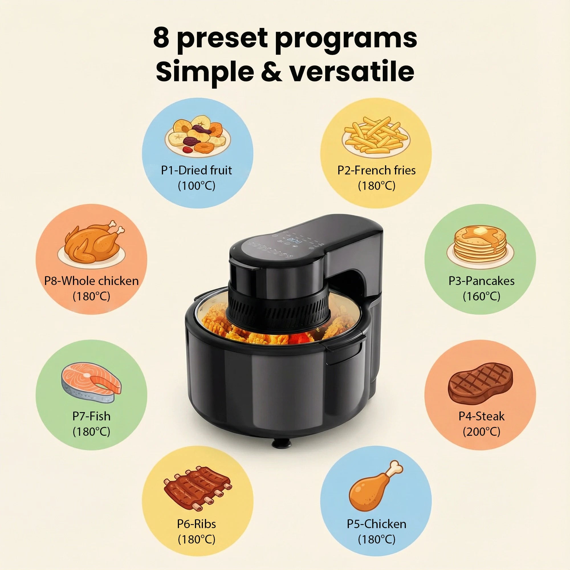 5L Air Fryer – Viewing Window LED Light 1200W Digital 8 Presets