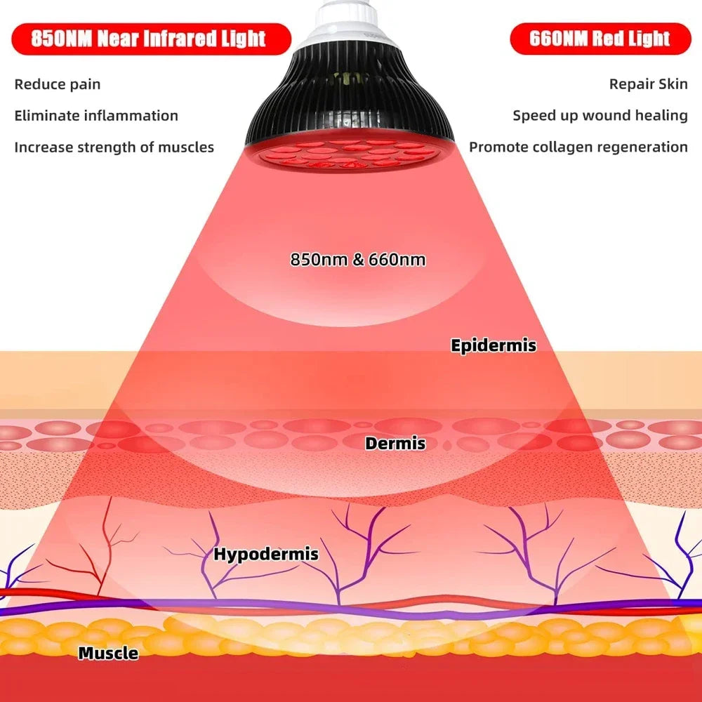 Red Light Therapy Lamp 54W – 660nm & 850nm
