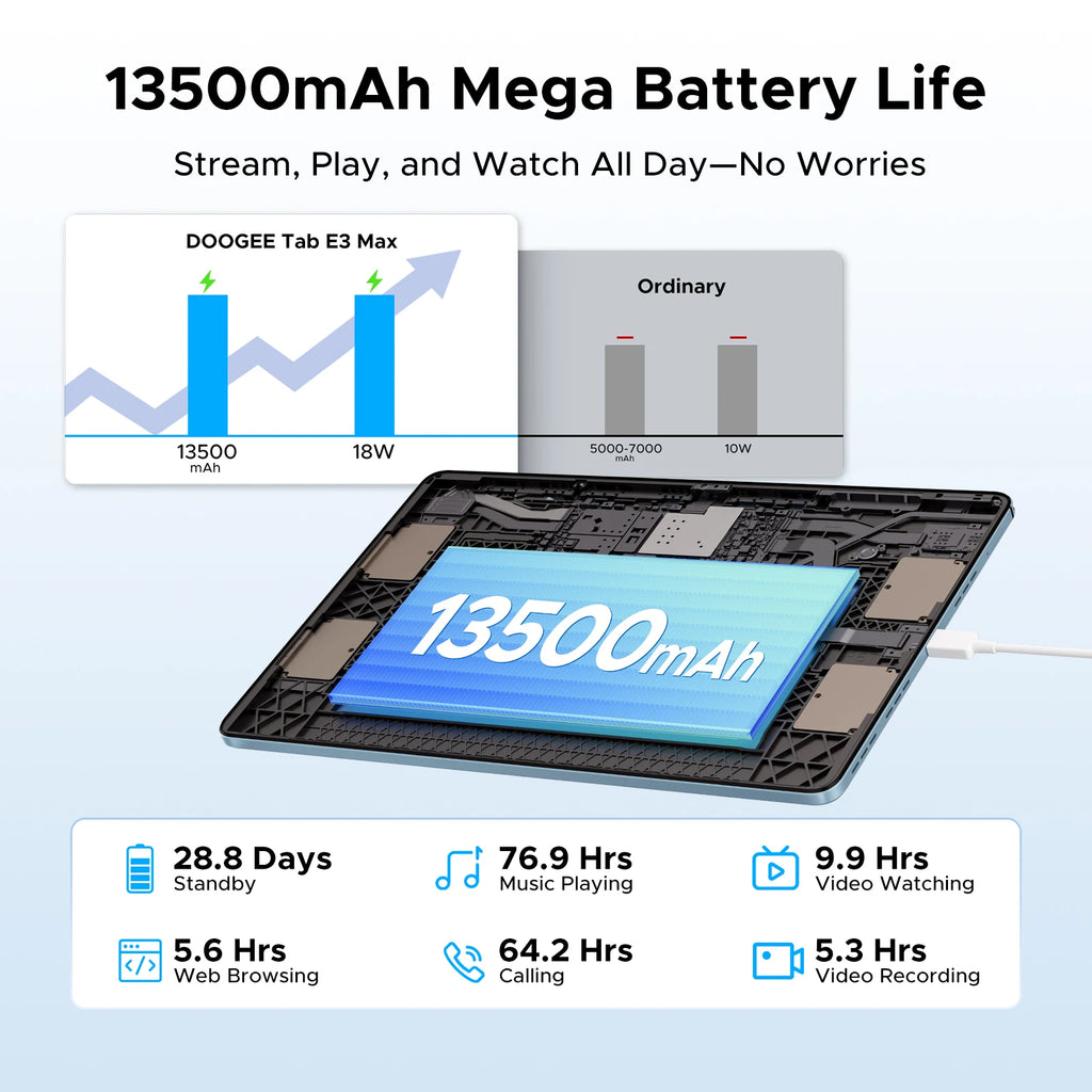 DOOGEE Tab E3 Max 14" - 2.2K Monster Tablet + Full Kit