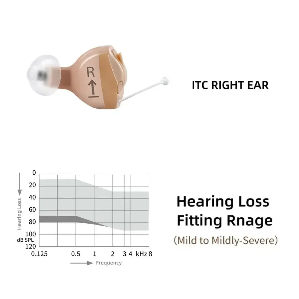 Signia Invisible Hearing Aid – CIC/ITC Programmable