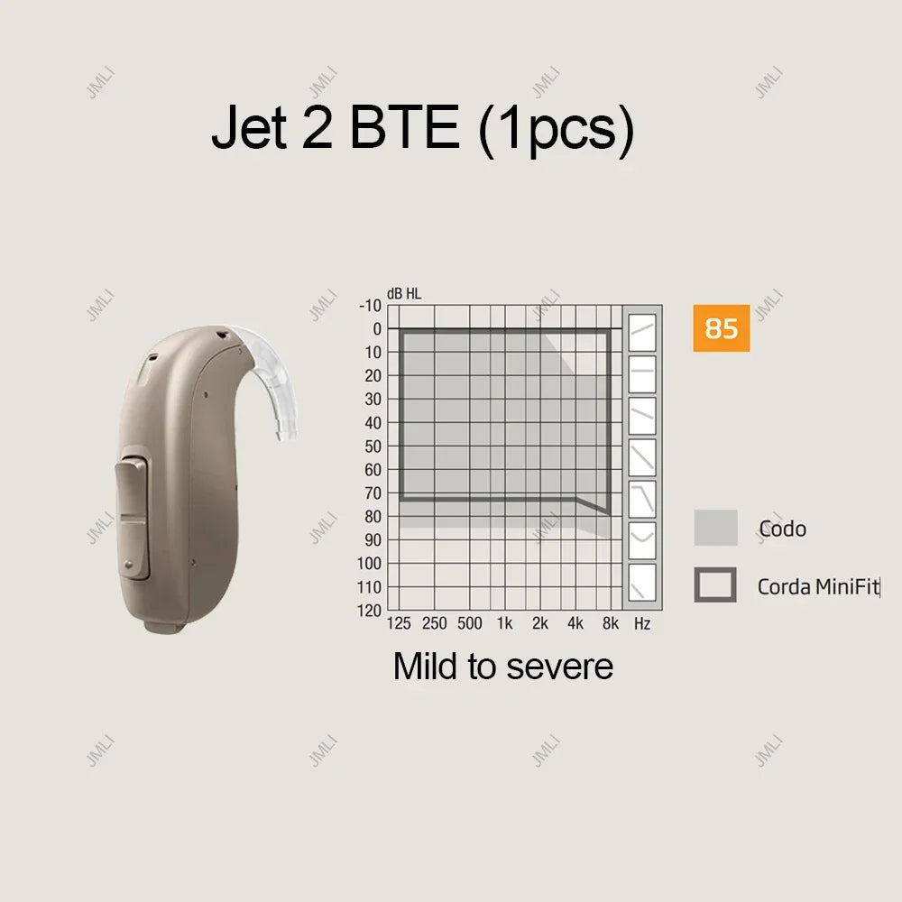 Oticon Jet 2 BTE Hearing Aid – 48 Channel
