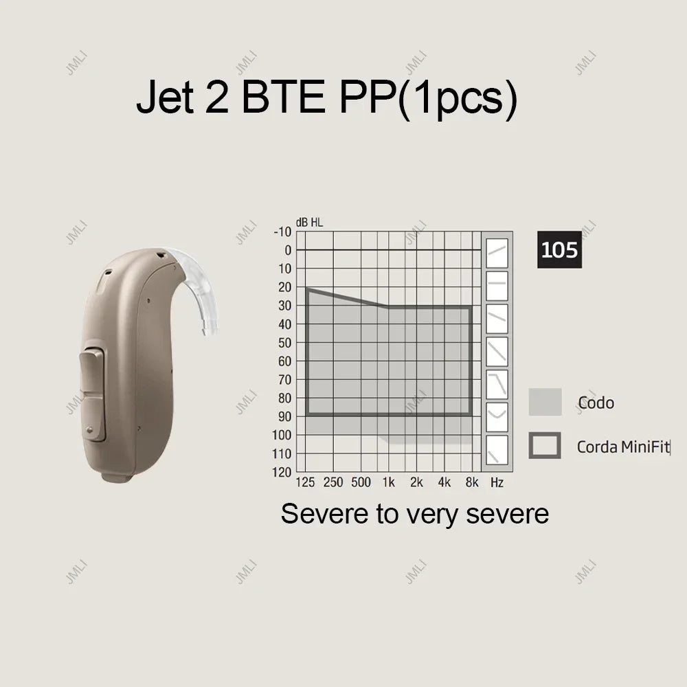 Oticon Jet 2 BTE Hearing Aid – 48 Channel