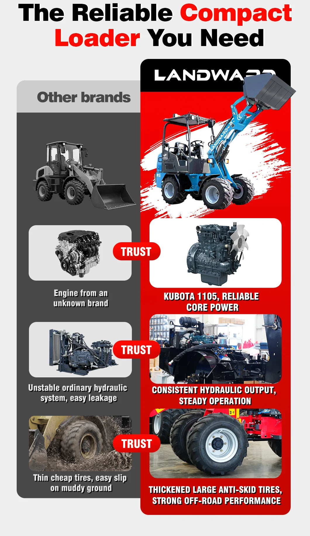Wheel Loader - Hydraulic Diesel - Farm & Construction
