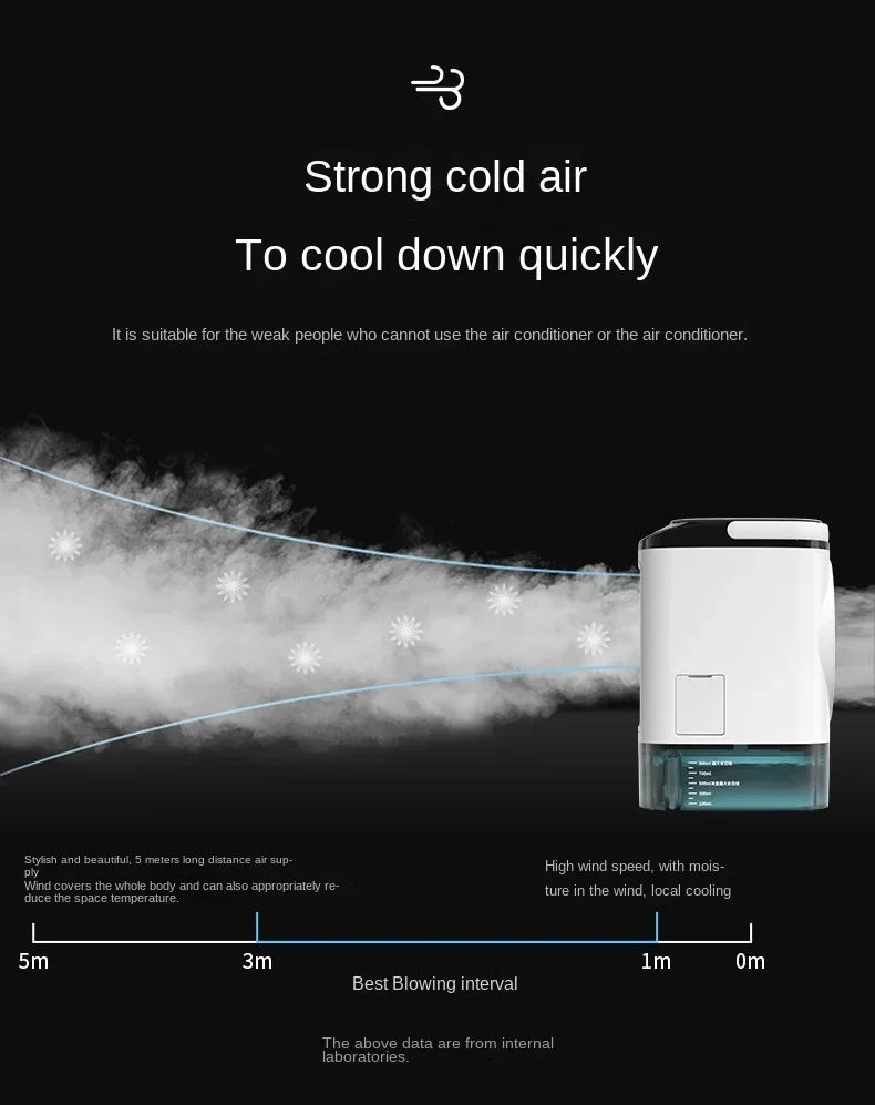 Portable Mini Air Conditioner – 900ml Mist Cooler Fan Humidifier Night Light