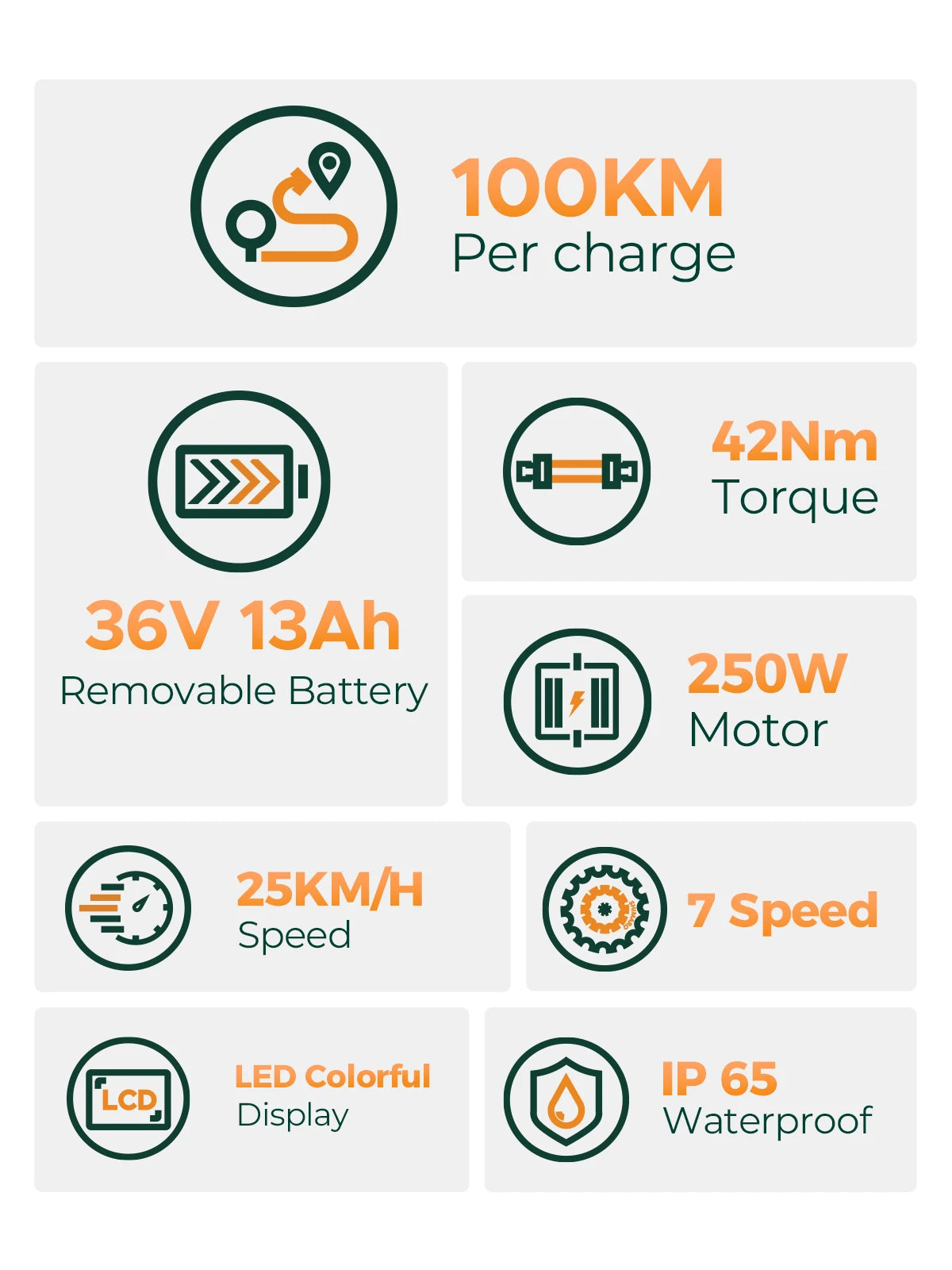 MILECITY 1 E-BIKE - 250W, 100 KM Assist Range - City Flow